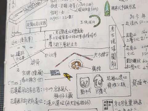 遊客圖文並茂的筆記